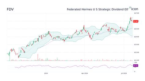 buy stock in hermes|hermes finance dividend history.